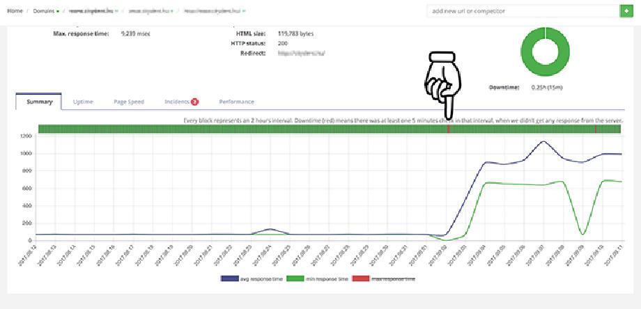 WebyMon dashboard