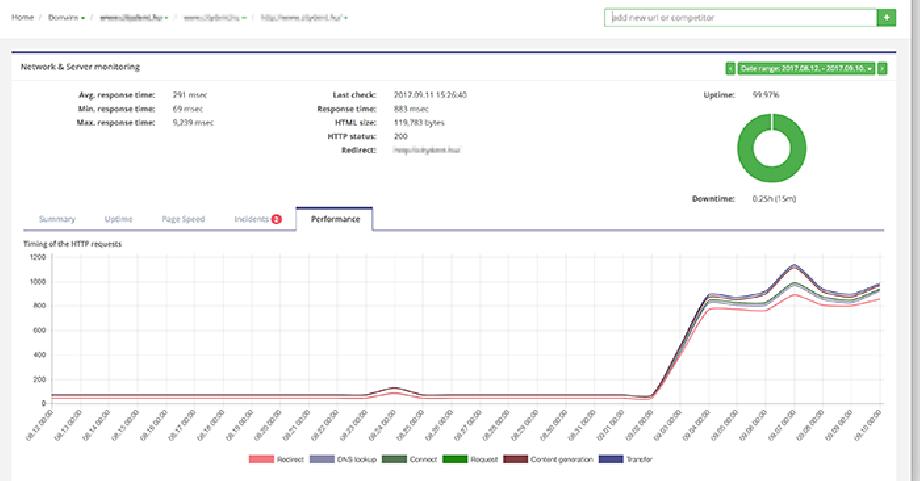 WebyMon dashboard