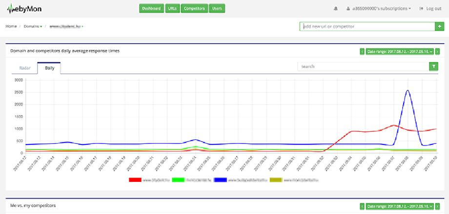 WebyMon dashboard